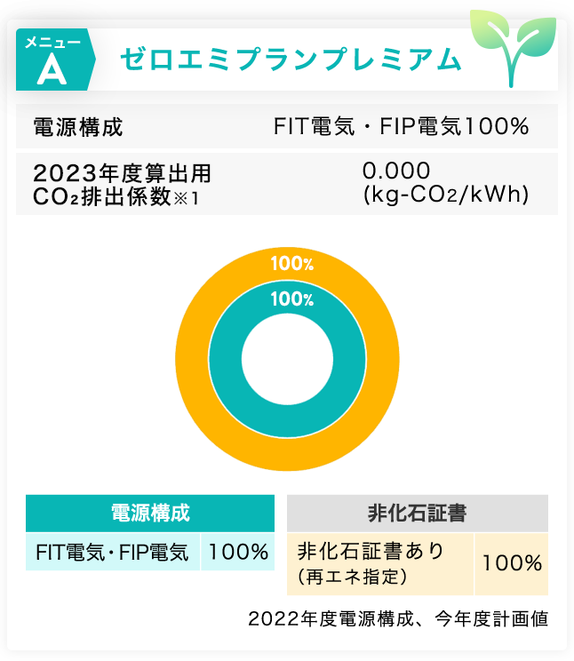 メニューA ゼロエミプランプレミアム