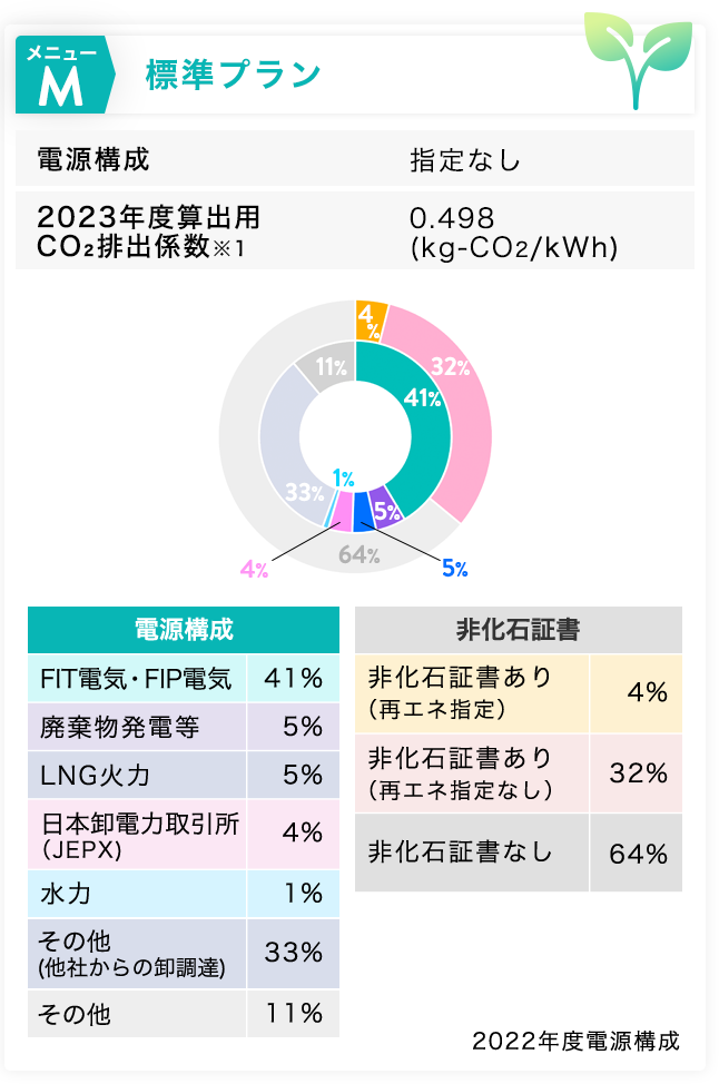 メニューM 標準プラン